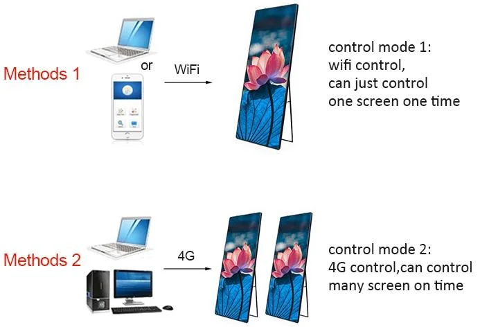 Floor Stand Indoor Poster Digital Signage Mirror LED Display Module